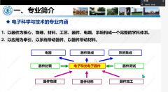 <strong>【双院协同】南洋书院结合电气学院、电</strong>