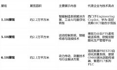 建立财产重生态共赴智制新征程：第26届中国工博